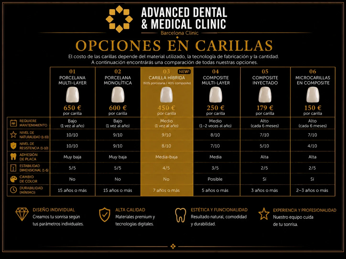 Opciones y precios de carillas en Barcelona - Advanced Dental Medical Clinic